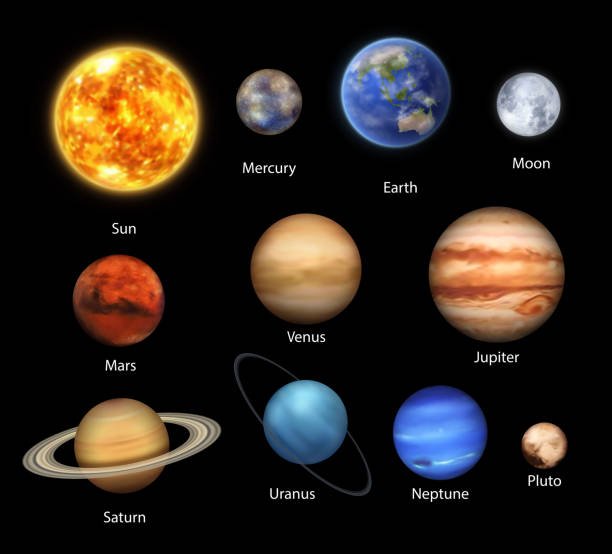 Planets in our solar system